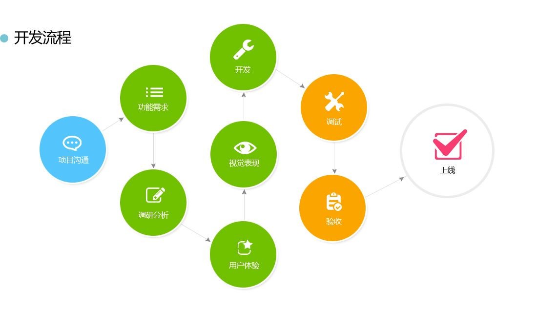 App开发使用工具-开云(中国)公司