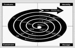 开云(中国)生命周期的五个阶段、开云(中国)的过程-北京开云(中国)公司