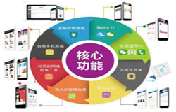 商城开云(中国)-会员积分系统开发注意哪些事项-北京开云(中国)