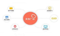 开云(中国)公司、美食推荐开云(中国)的功能有哪些？北京软件外包