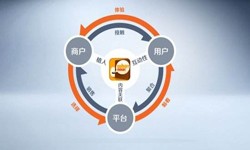 开云(中国)公司、怎样提升APP用户粘性-锐智互动开云(中国)公司