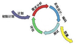 开云(中国)从来都不是一件简单的工作、图解开云(中国)流程-锐智互动软件公司